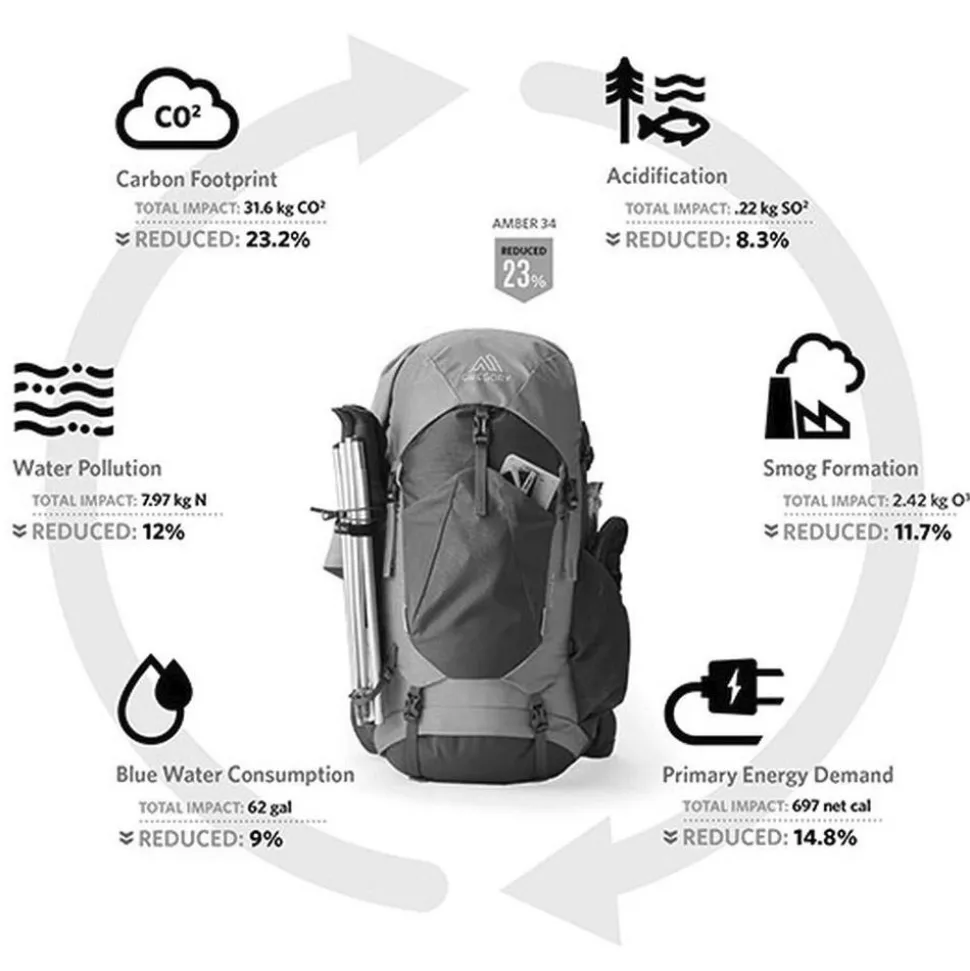 Sac à dos Gregory Amber 44 Arctic Navy